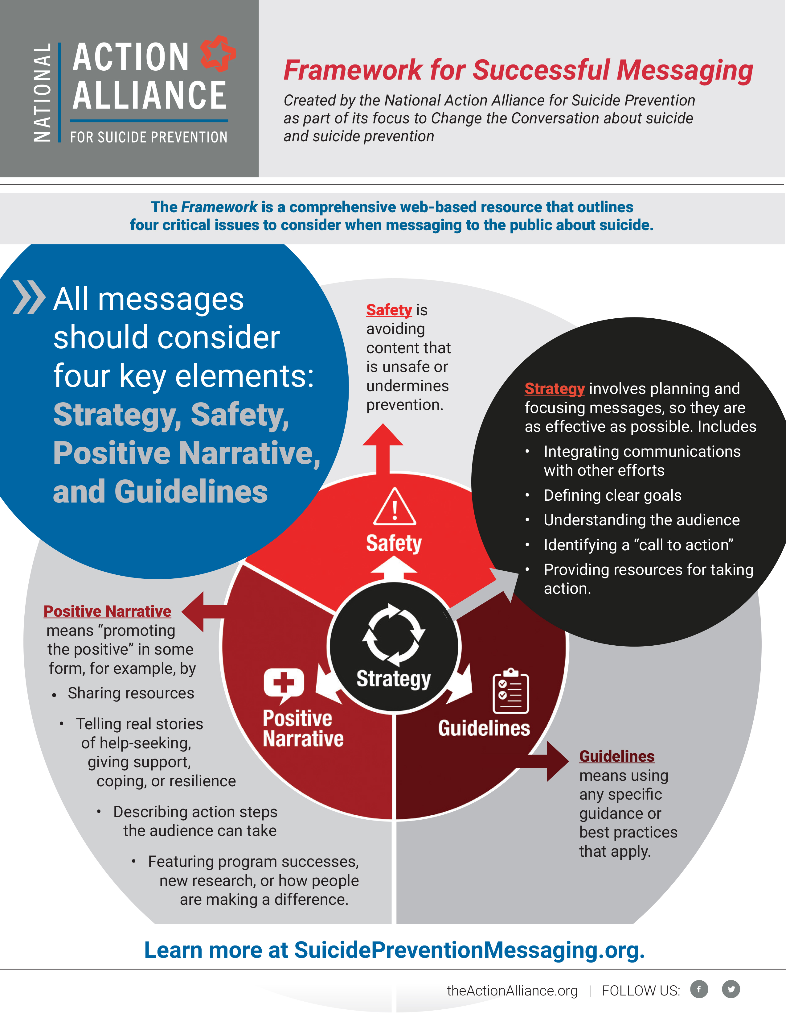 Overview - Framework for Successful Messaging 