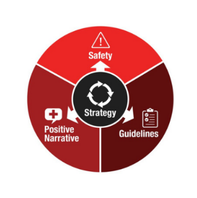 Action Alliance Framework for Successful Messaging