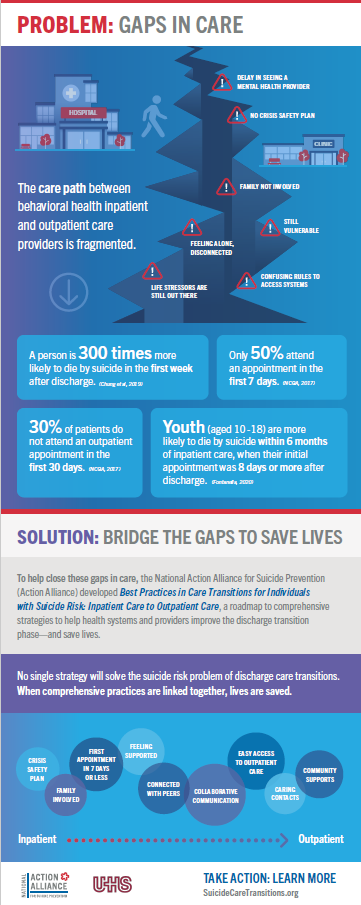 Best Practices in Care Transitions Infographic 